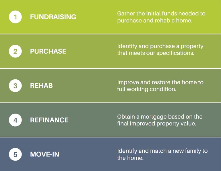 Launch Compound Impact Home Launch Process Launch Compound Impact Home Launch Process